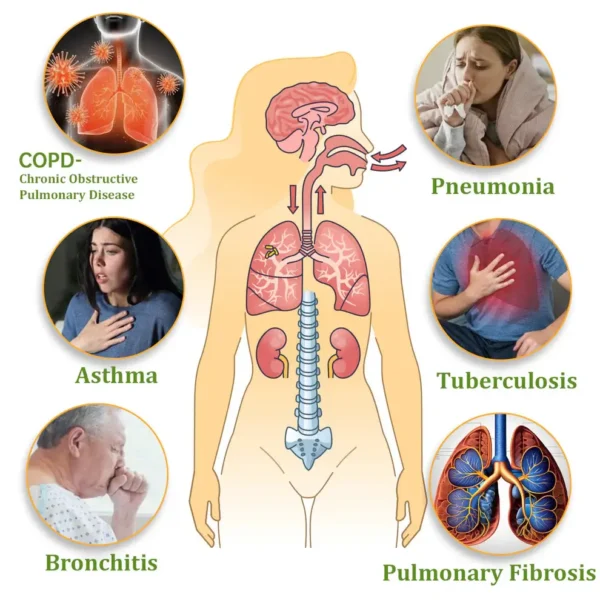 Zvoevo® NAC-Enhanced Lung Cleansing Inhaler