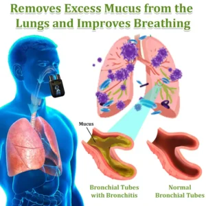 Zvoevo® NAC-Enhanced Lung Cleansing Inhaler