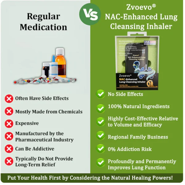 Zvoevo® NAC-Enhanced Lung Cleansing Inhaler