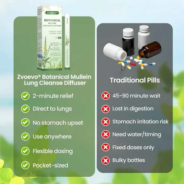 💖✅US Owned and Operated：Zvoevo® Botanical Mullein Lung Cleanse Diffuser(🫁Cough, wheezing, shortness of breath, sputum, stuffy nose, bronchitis, bronchitis, allergy symptoms, lung discomfort💝)