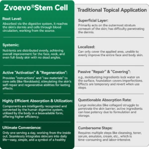 Zvoevo® 𝑆𝑡𝑒𝑚 𝐶𝑒𝑙𝑙 & 𝐶𝑜𝑙𝑙𝑎𝑔𝑒𝑛 𝑃𝑒𝑝𝑡𝑖𝑑𝑒 𝑂𝑟𝑎𝑙 𝐷𝑟𝑜𝑝𝑠